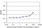 TCEAL1 Antibody (monoclonal) (M20)